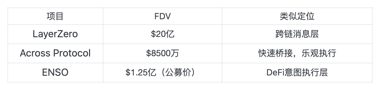 Binance 空投 175 万枚 ENSO,规则及项目细节全解析