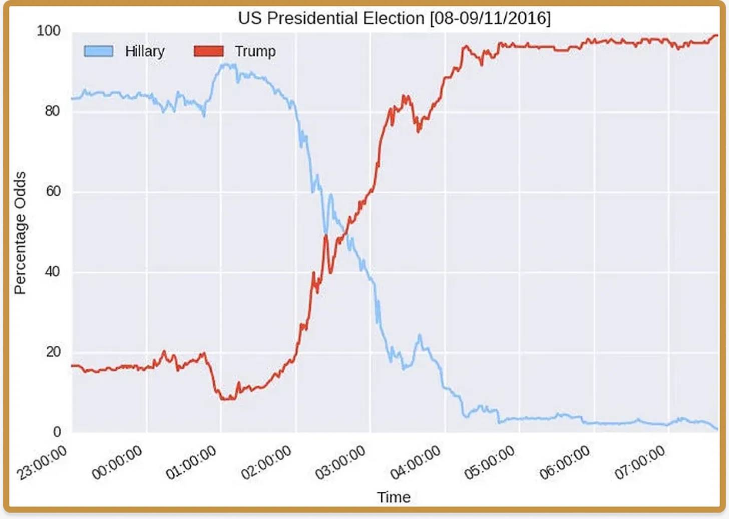a16z:预测市场,正在成为流量新密码