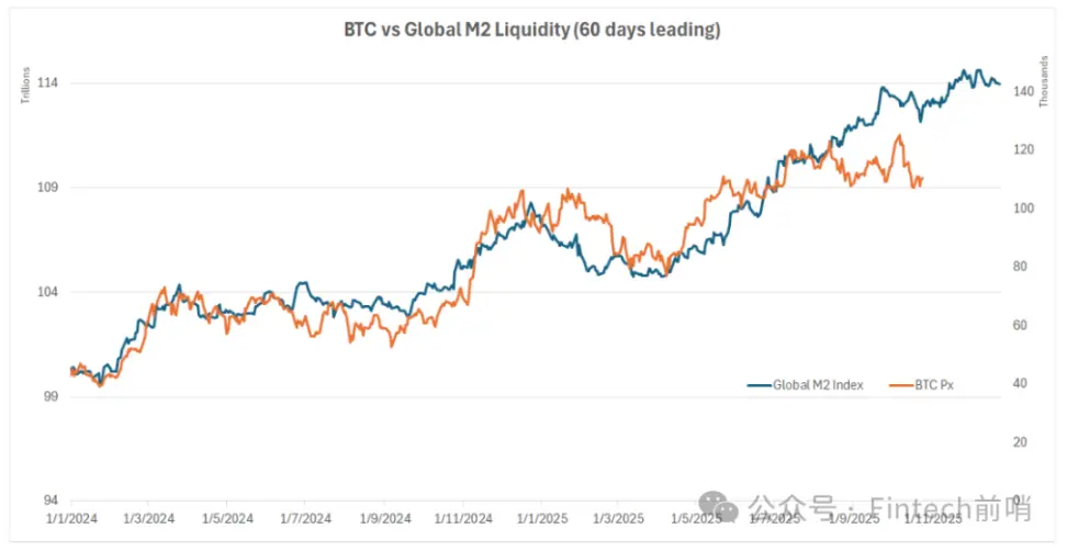 当黄金领涨时，我们为何仍坚定配置比特币？