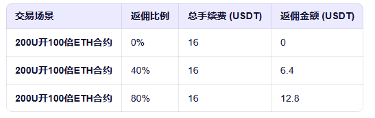 加密社粉丝福利