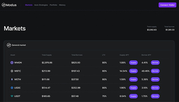 Monad 生态系统指南:主网上线后您可以做的一切