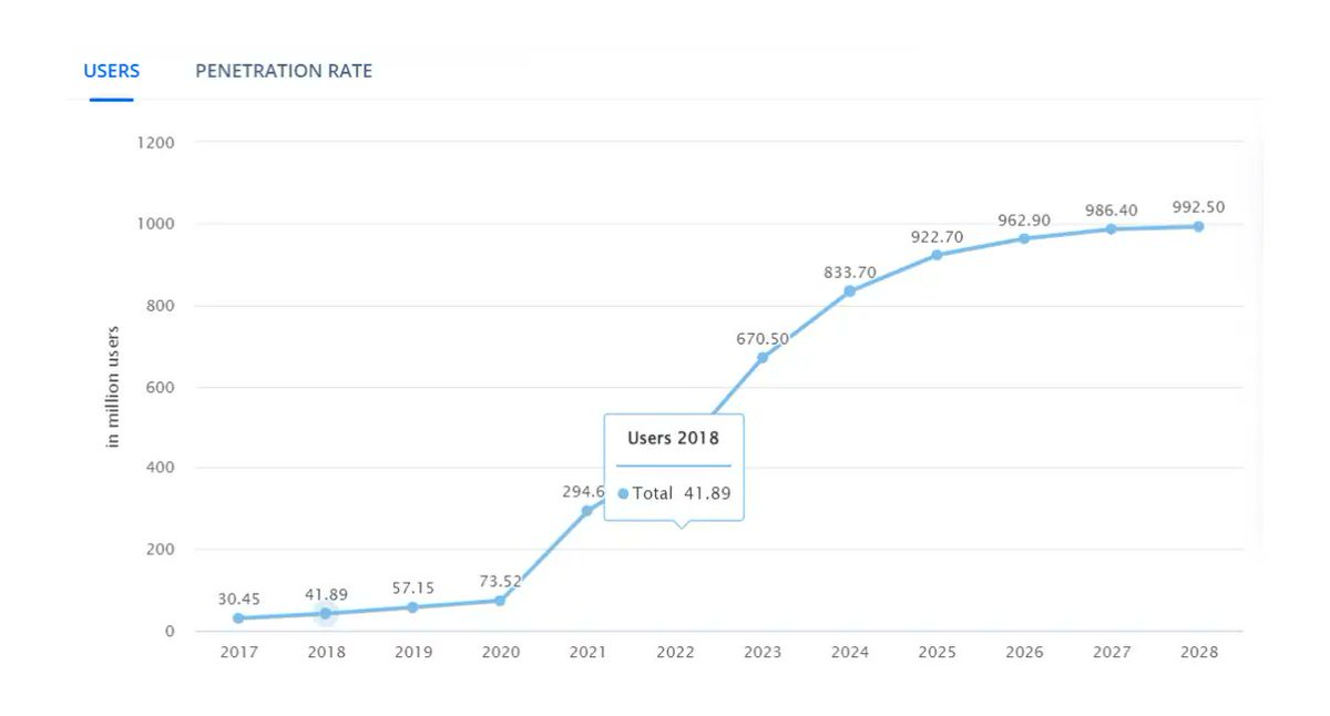 ICO 再次流行,2026 年会取代空投吗?