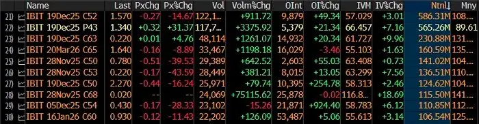 华尔街正指望靠比特币的高波动率发年终奖