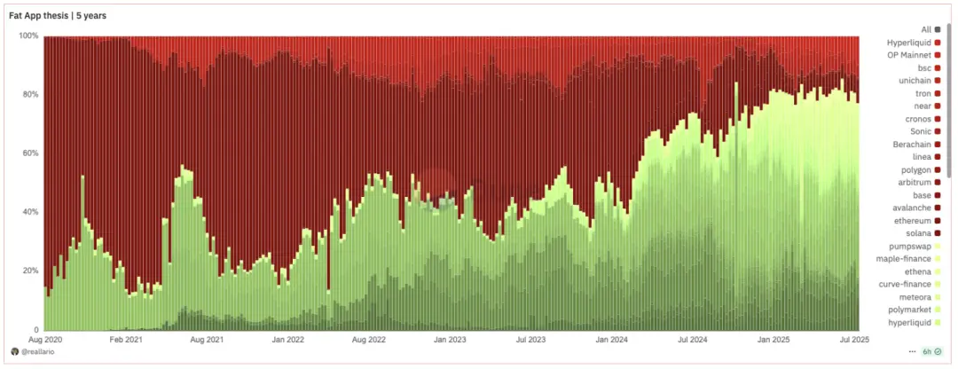 应用周期：亚洲开发者的黄金时代