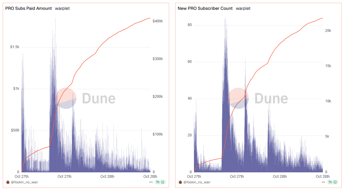 回顾 Warplet：一个小 NFT，如何引爆 Farcaster 热潮？
