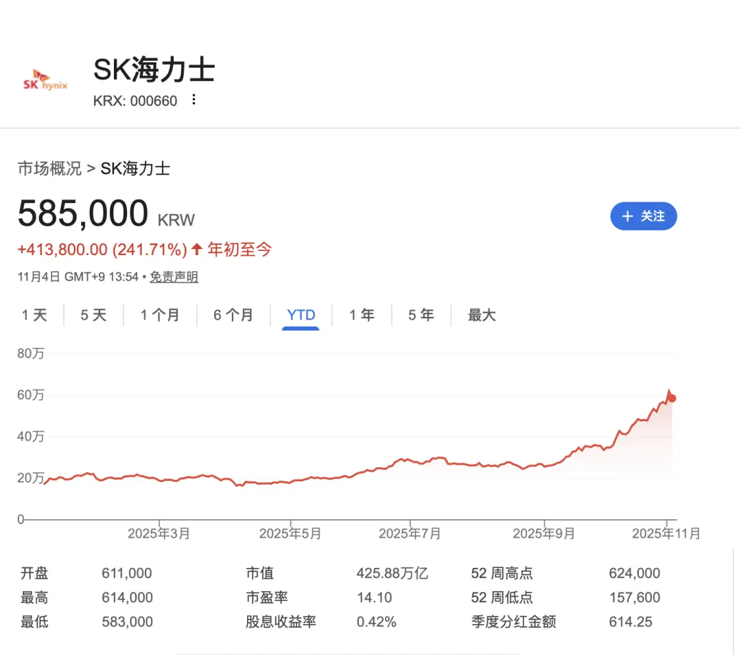 讲个鬼故事,连韩国人也不怎么炒币了