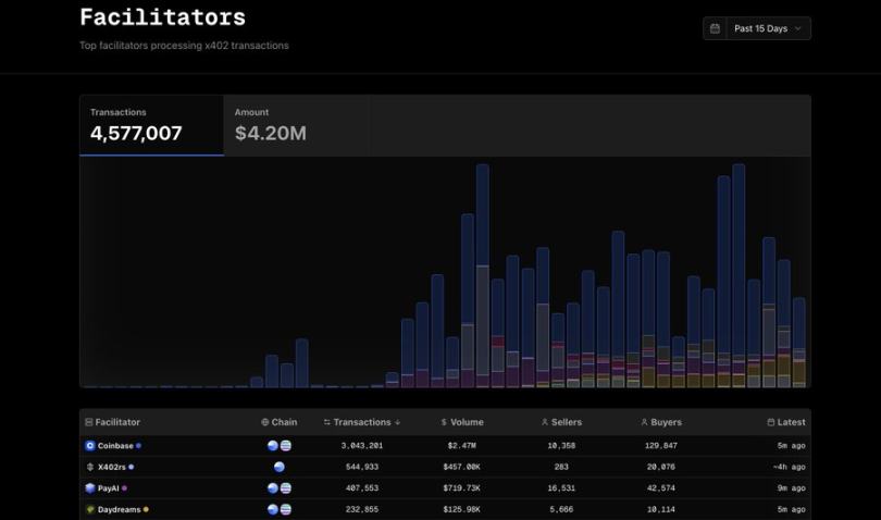 谁将是 x402 万亿赛道的最大赢家?