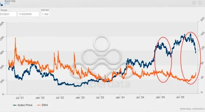 华尔街正指望靠比特币的高波动率发年终奖