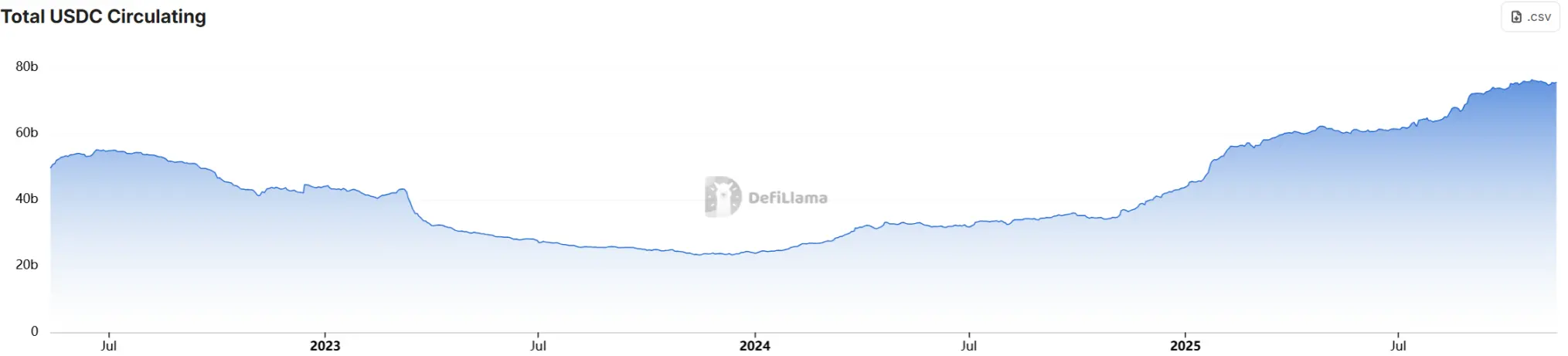 Circle 亲儿子 Arc 要发币了,散户能否分一杯羹?