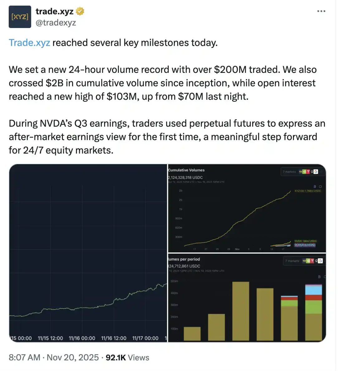 如何用 100 倍合约炒美股？
