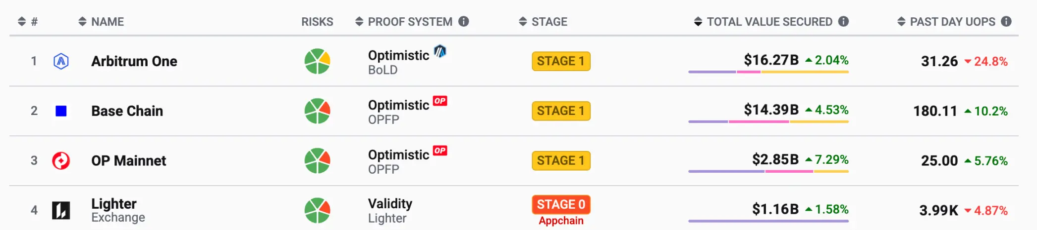 Robinhood 罕见下注，Lighter 与它的天才创始人