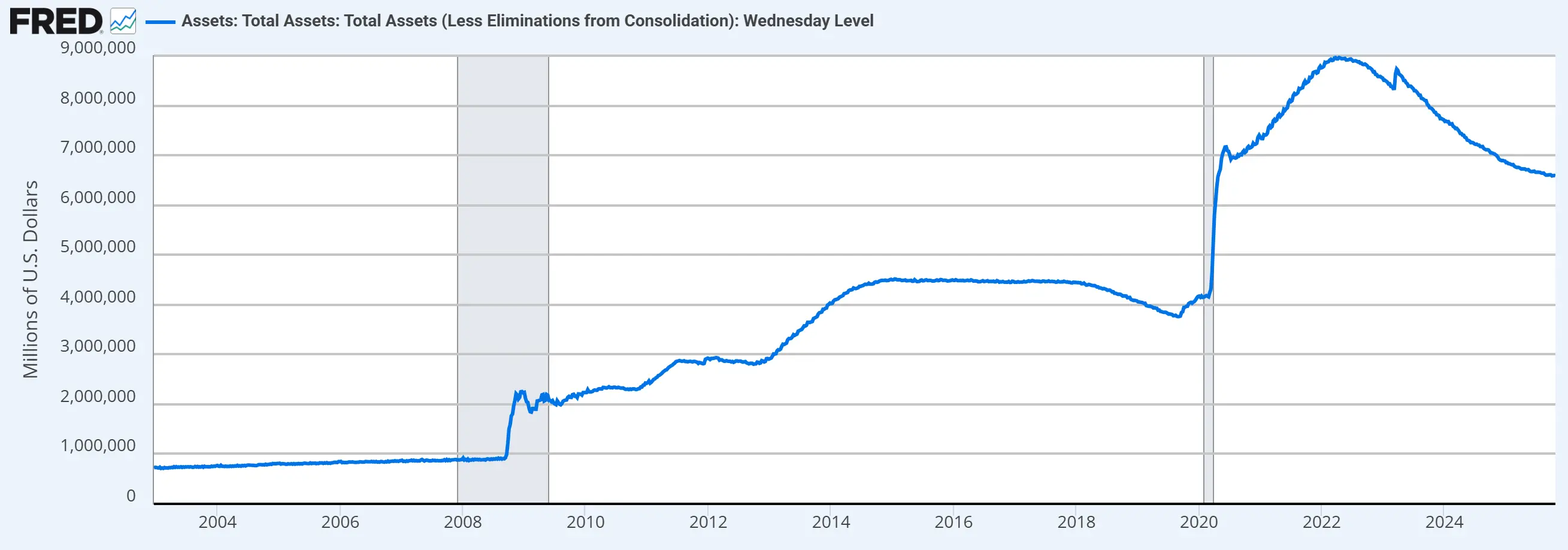 大跌后的迷雾：宏观流动性触底 VS 市场情绪反转