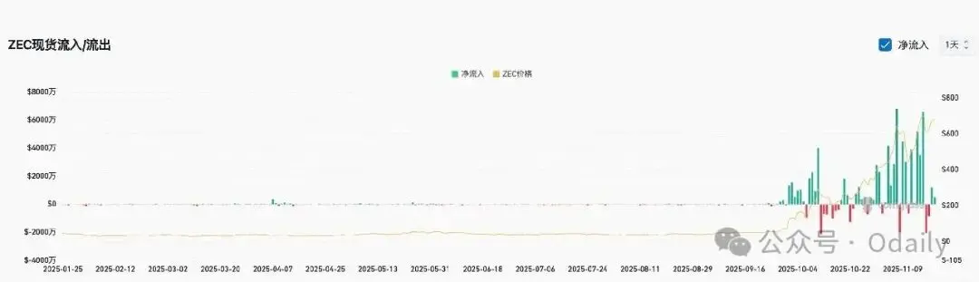 ZEC 暴涨背后的隐秘叙事:“陈志和钱志敏们”的避风港迁移