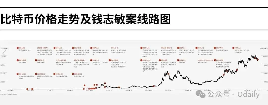 ZEC 暴涨背后的隐秘叙事:“陈志和钱志敏们”的避风港迁移