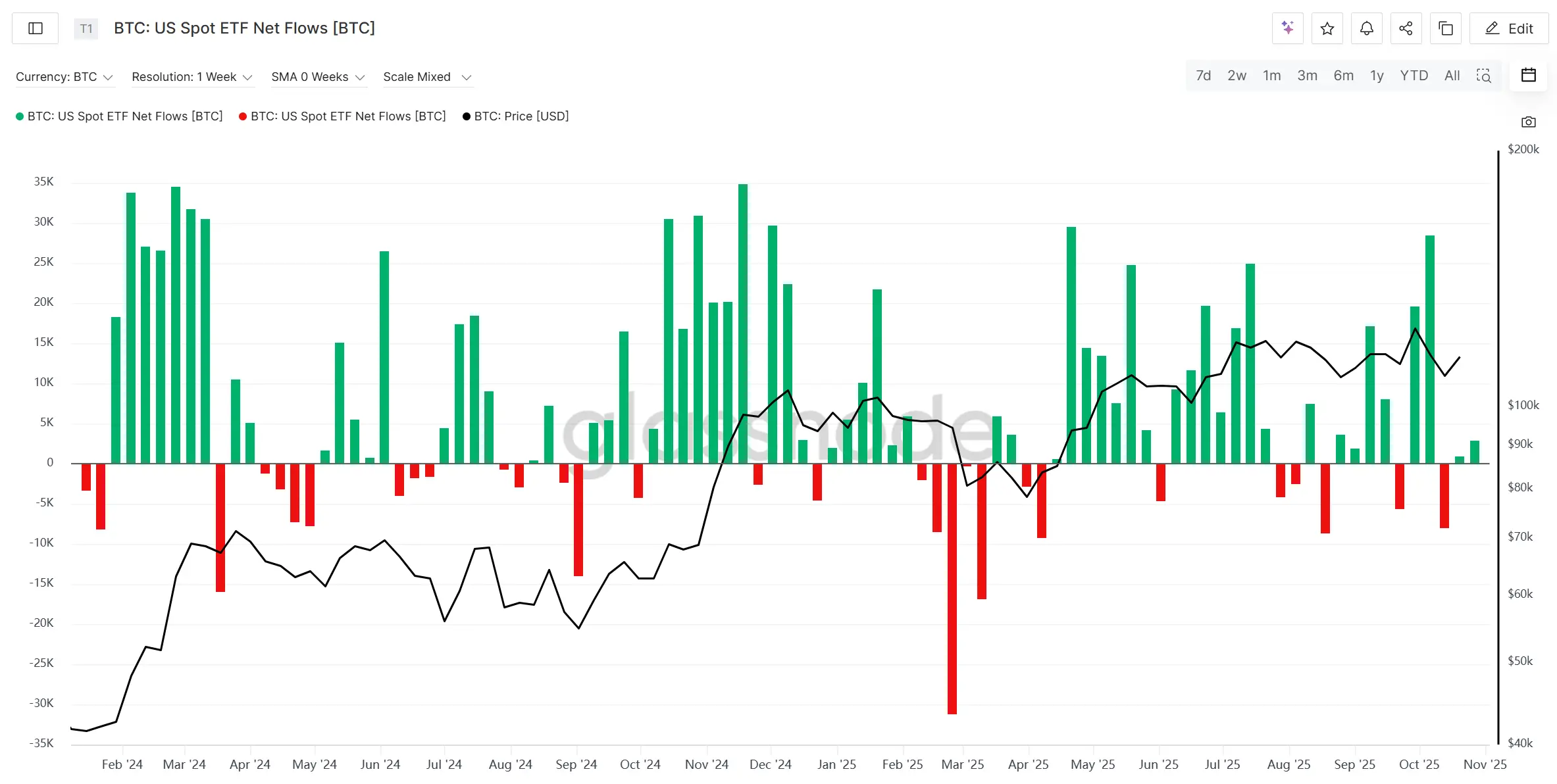 大跌后的迷雾：宏观流动性触底 VS 市场情绪反转