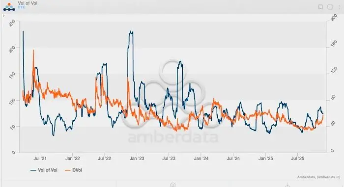 华尔街正指望靠比特币的高波动率发年终奖