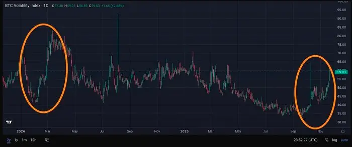 华尔街正指望靠比特币的高波动率发年终奖