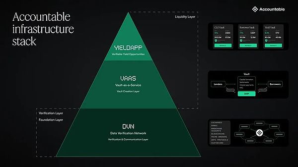 Monad 生态系统指南:主网上线后您可以做的一切