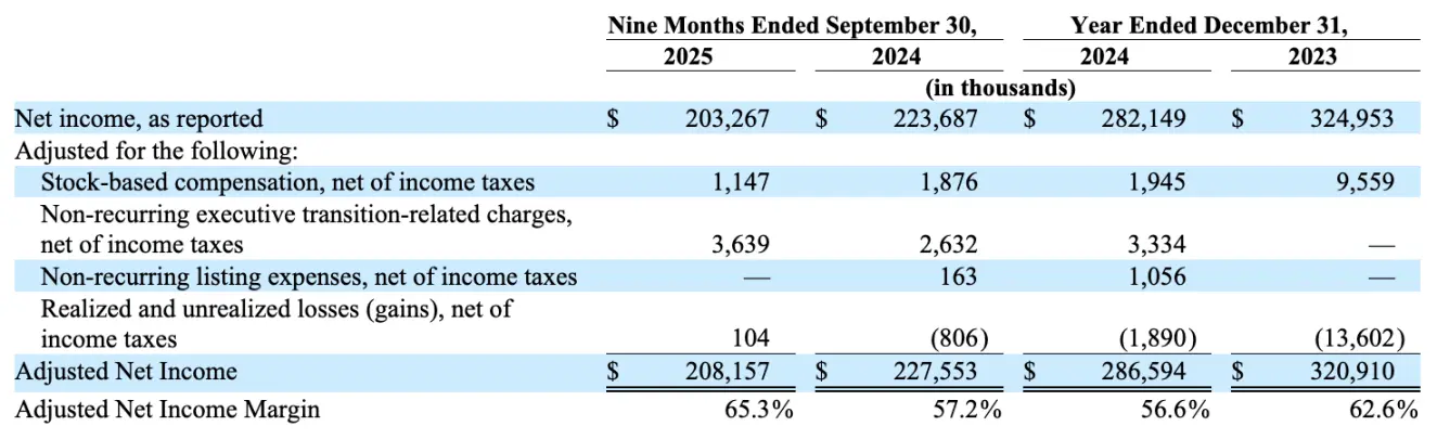 灰度递交 IPO 申请:350 亿管理规模的加密巨头,终于走到美股门前
