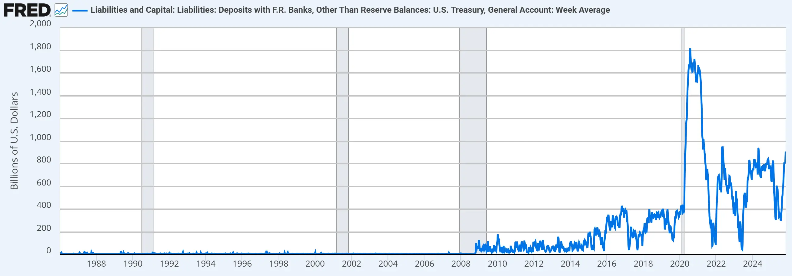 大跌后的迷雾：宏观流动性触底 VS 市场情绪反转