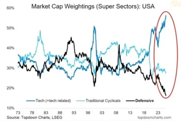 经济裂缝加深，比特币或成为下一个流动性的「泄压阀」