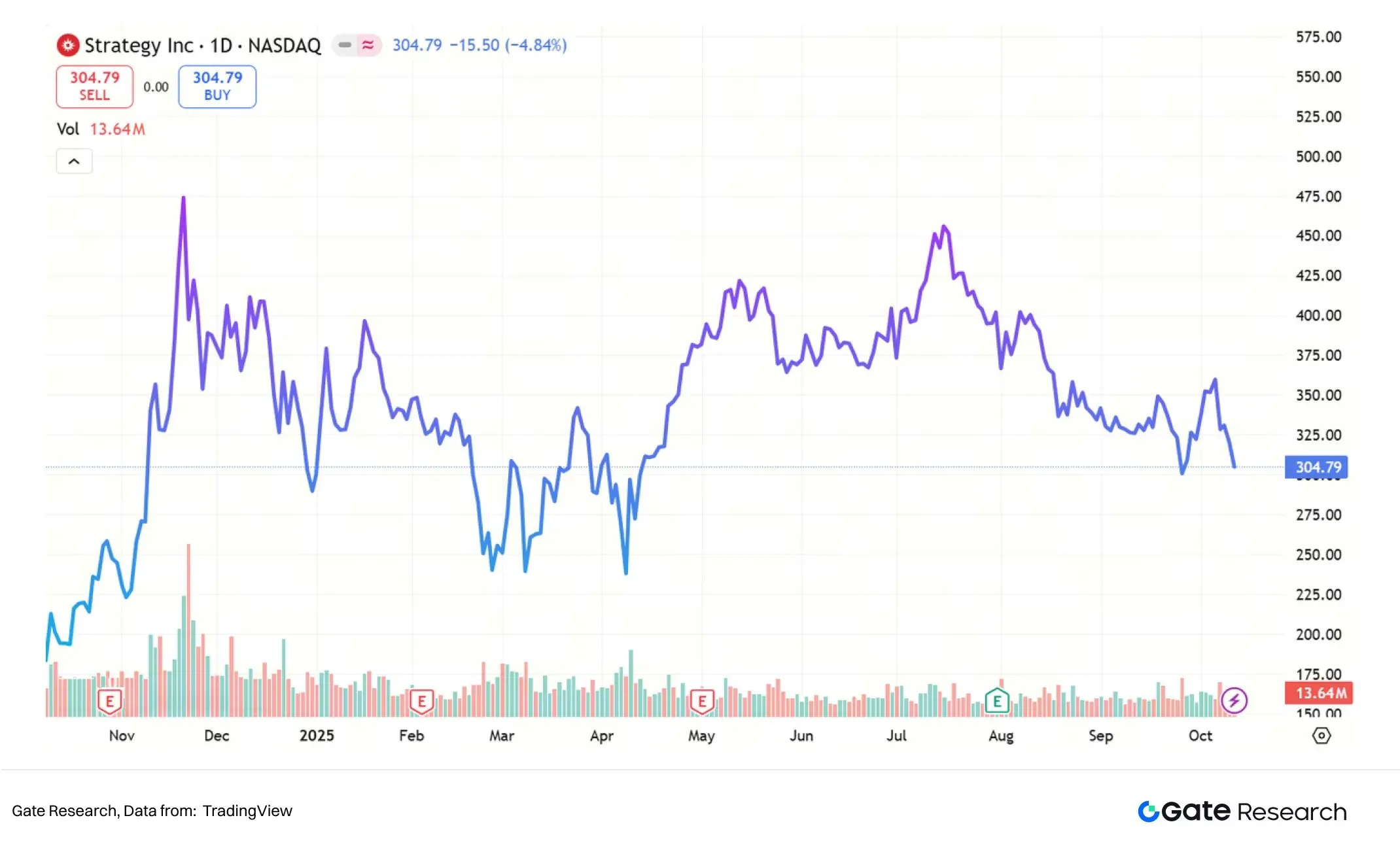 Gate 研究院：资本化的加密信仰，加密财库模式可持续性探讨
