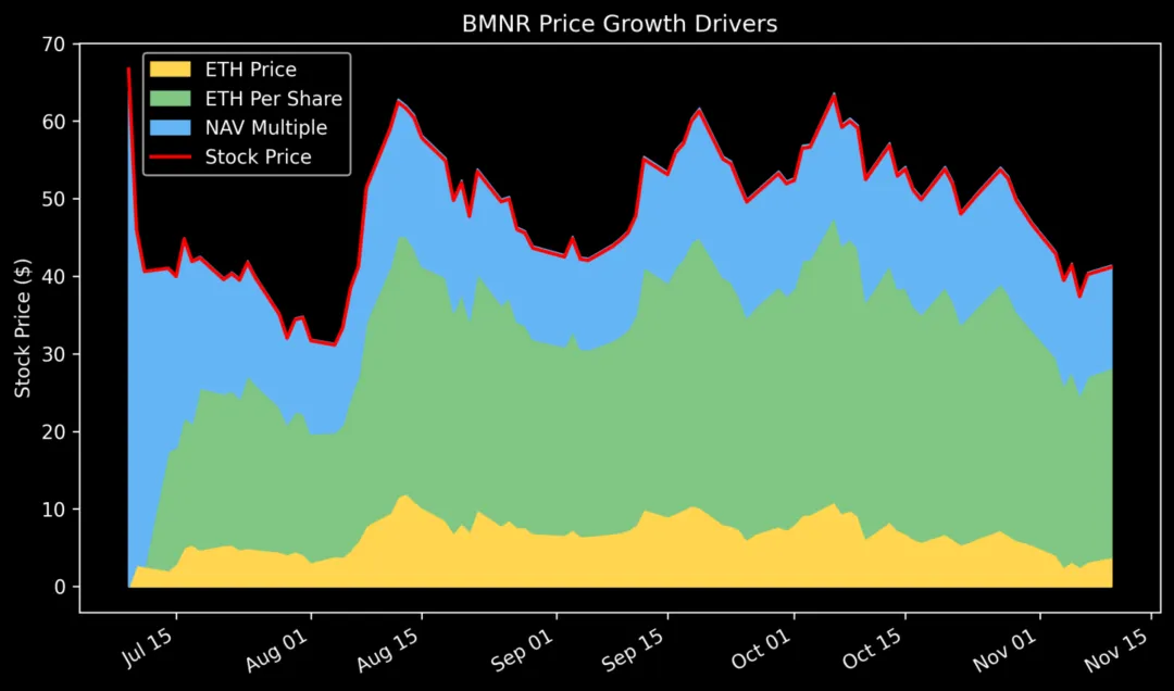 解构 DAT：超越 mNAV，如何识别“真假囤币”？