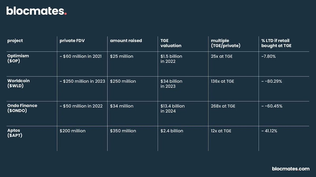 ICO 再次流行,2026 年会取代空投吗?