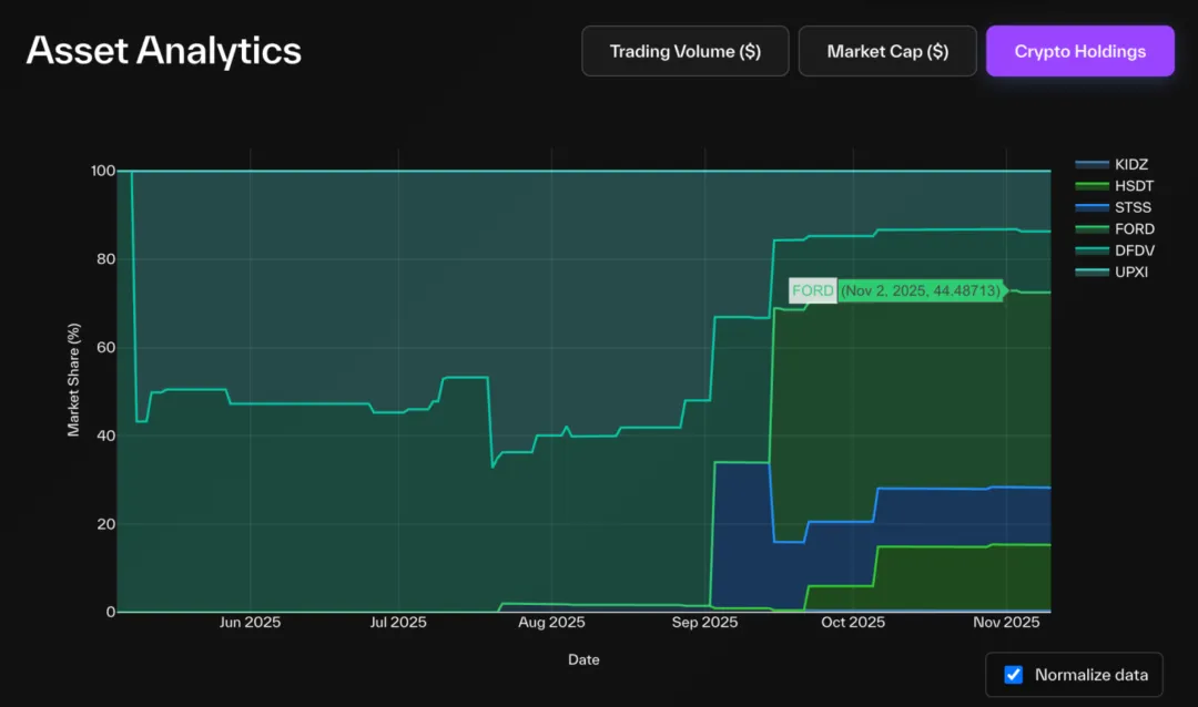 解构 DAT：超越 mNAV，如何识别“真假囤币”？
