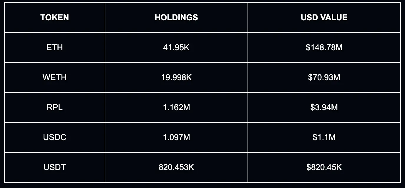 最新全球链上财富排行榜：谁才是加密世界的顶级玩家？曾位列前十的加密巨富：