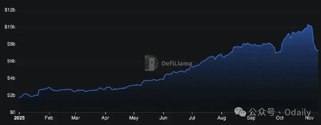 链上理财,危!快逃!