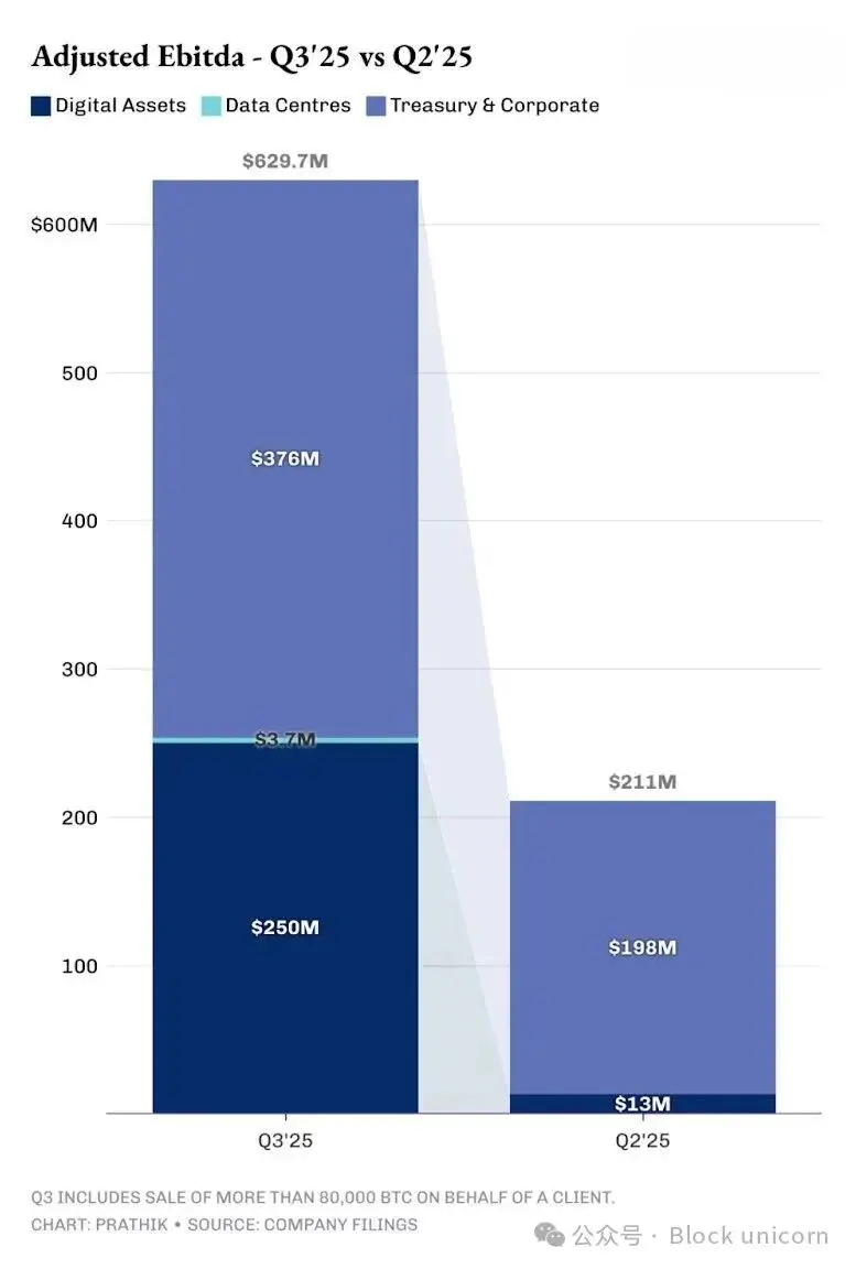 Galaxy Digital：从波动到可预测