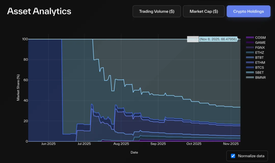 解构 DAT：超越 mNAV，如何识别“真假囤币”？