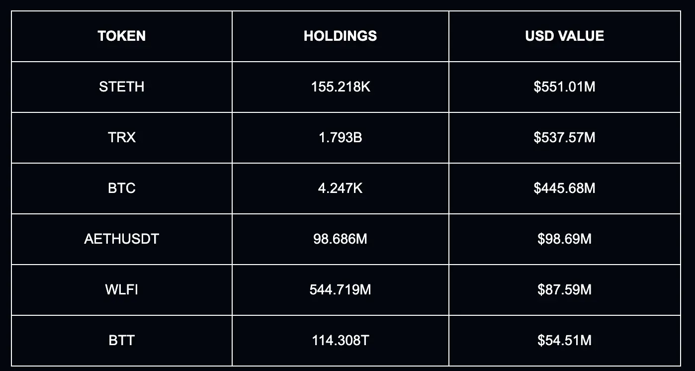 最新全球链上财富排行榜：谁才是加密世界的顶级玩家？曾位列前十的加密巨富：