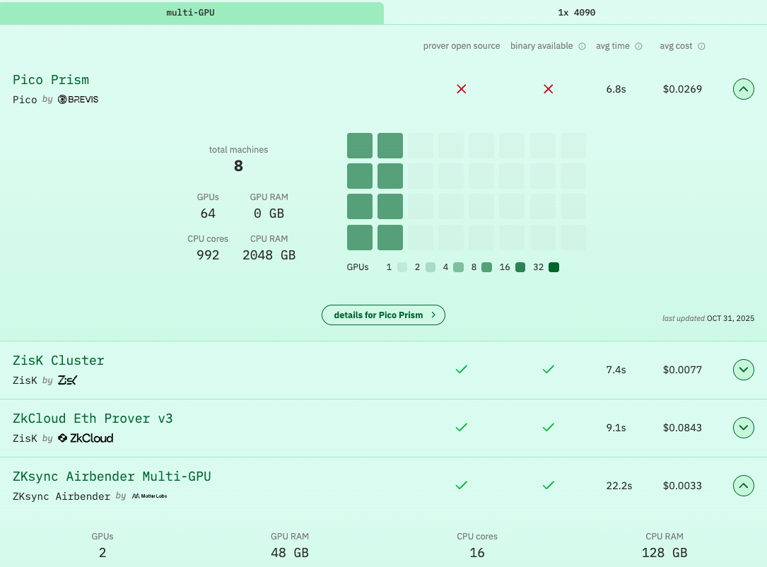 Vitalik 盛赞的 ZKsync,可能真的被低估了