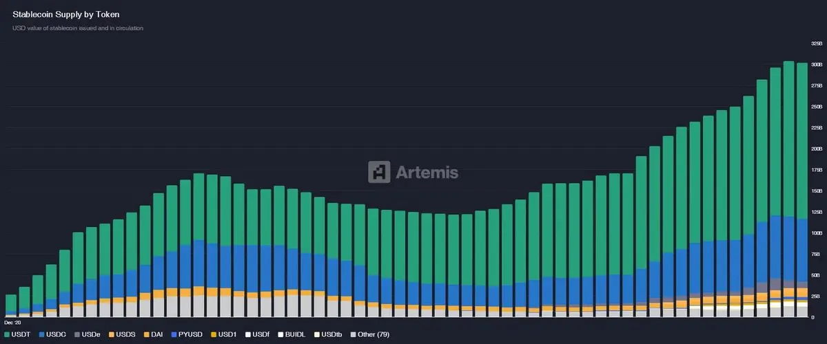 从 20 家公司开始,了解 Tether 的投资版图关键要点1.Tether 与数字金融帝国
2.Tether 投资了哪些类型的公司?