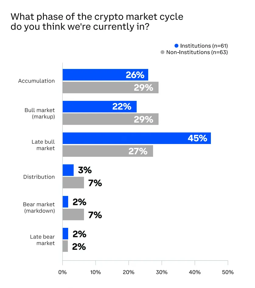 大跌后的迷雾：宏观流动性触底 VS 市场情绪反转