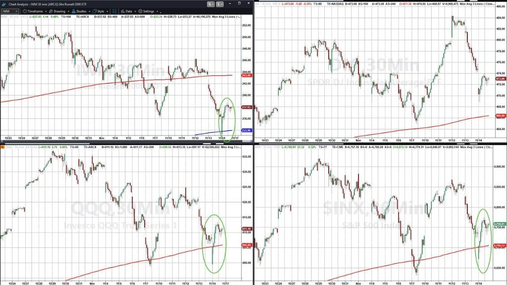 黄金、科技股都有人抄底，只有比特币“一蹶不振”科技股绝地反击，比特币逆势暴跌