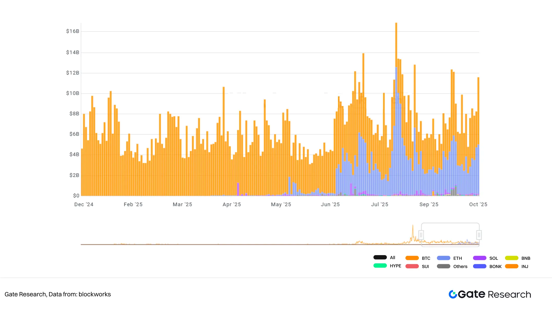 Gate 研究院：资本化的加密信仰，加密财库模式可持续性探讨