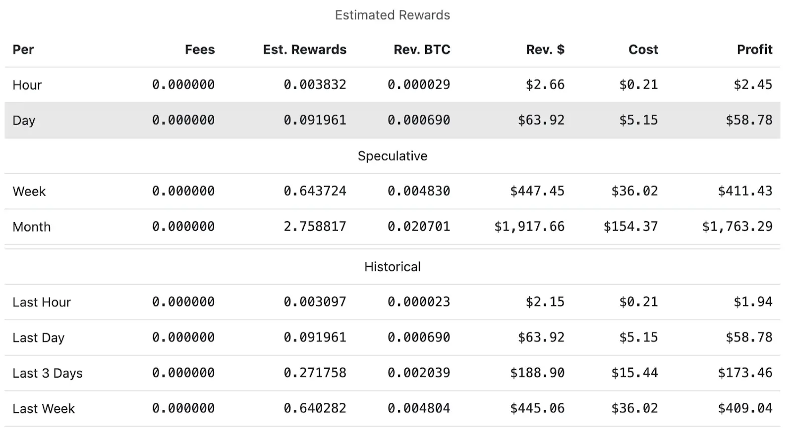 1460% 涨幅之后,重新审视 ZEC 的价值基础
