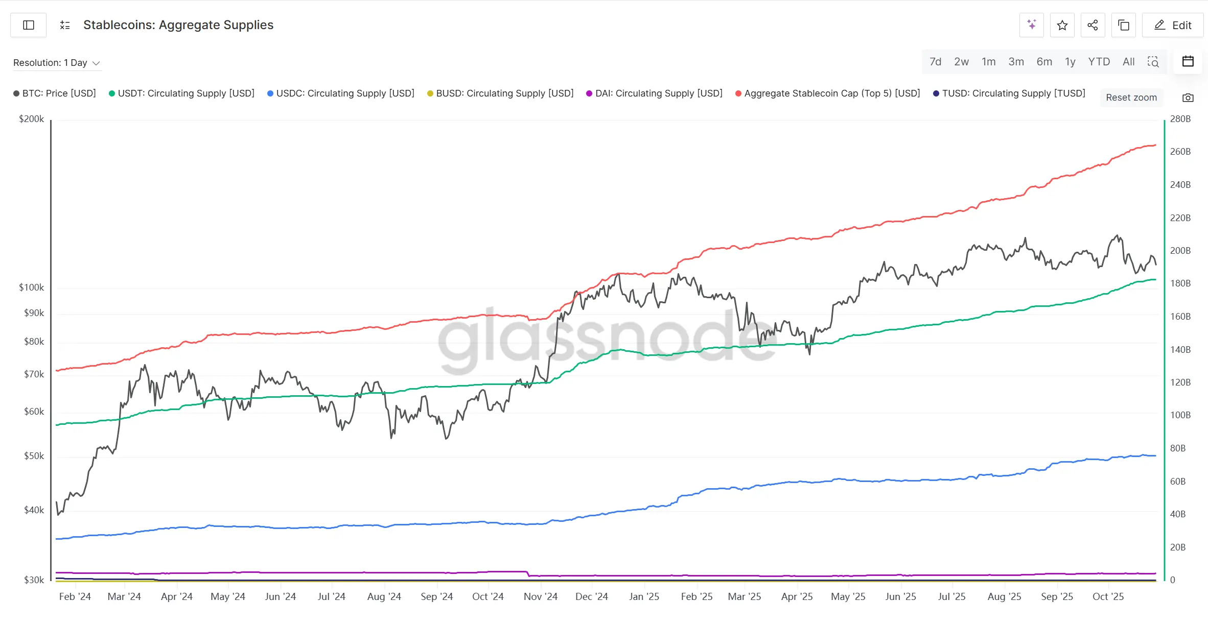 大跌后的迷雾：宏观流动性触底 VS 市场情绪反转