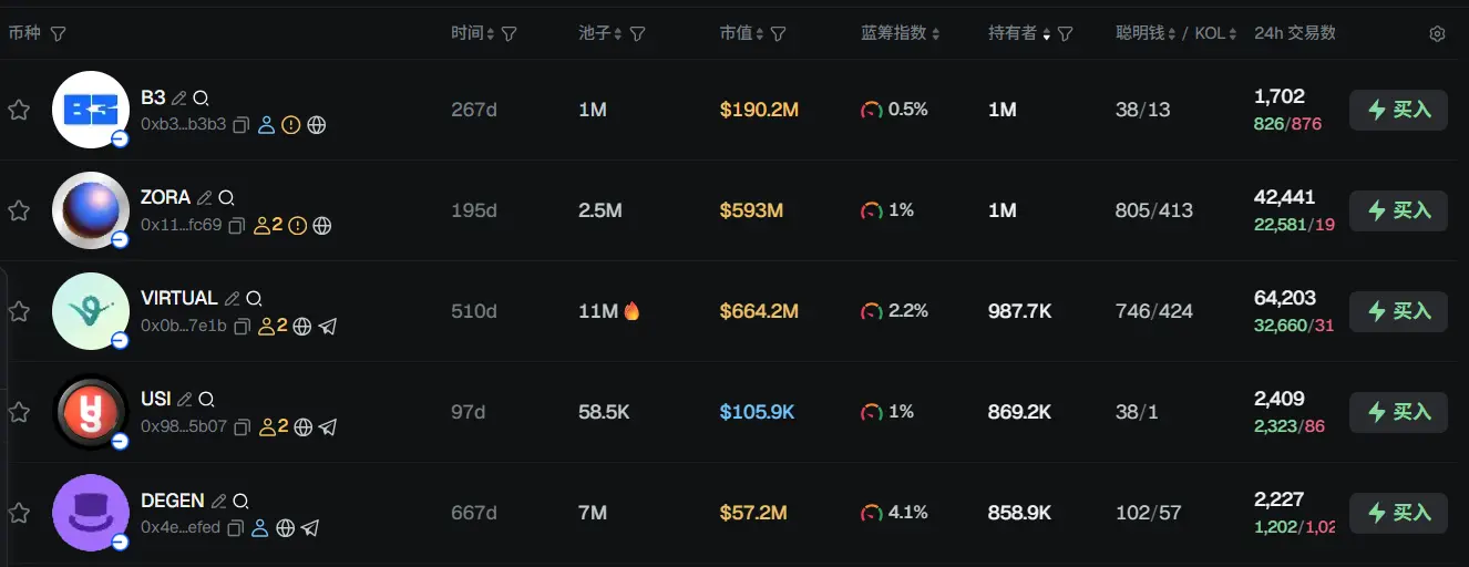 早报 | 美股收盘,道指跌 225 点,纳指涨 0.46%;比特币借贷平台 Lava 宣布完成 2 亿美元融资;代币网络协议遭黑客攻击,以太坊一度暴跌 9%