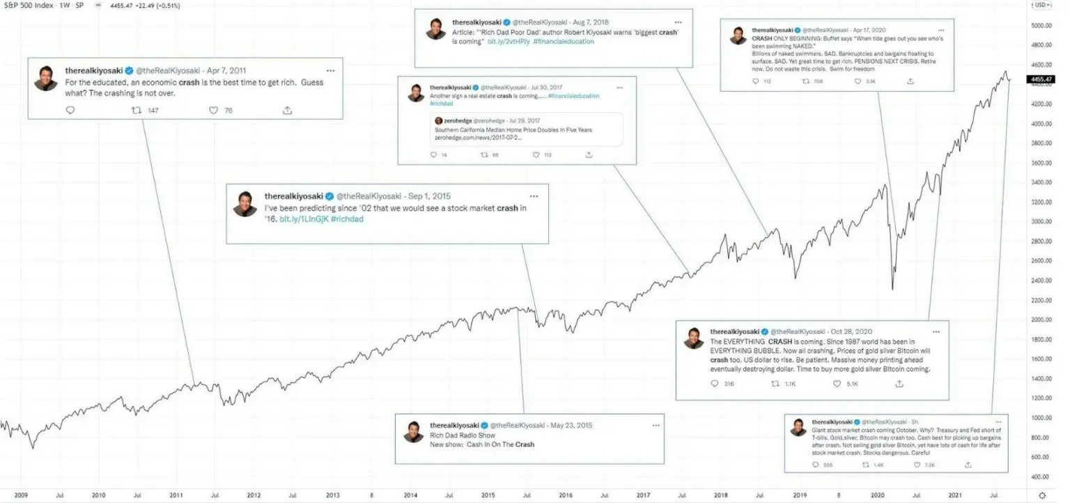 市场面临显着回调,这次是周期中点还是终点?