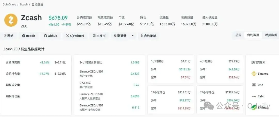 ZEC 暴涨背后的隐秘叙事:“陈志和钱志敏们”的避风港迁移