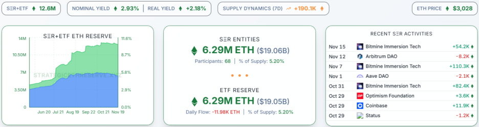 站在十字路口的以太坊：量子威胁逼近，华尔街资本双重挤压