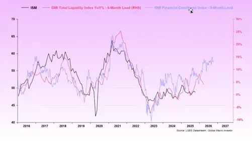 币圈最强的多空双方对话：四年加密周期是否失效？
