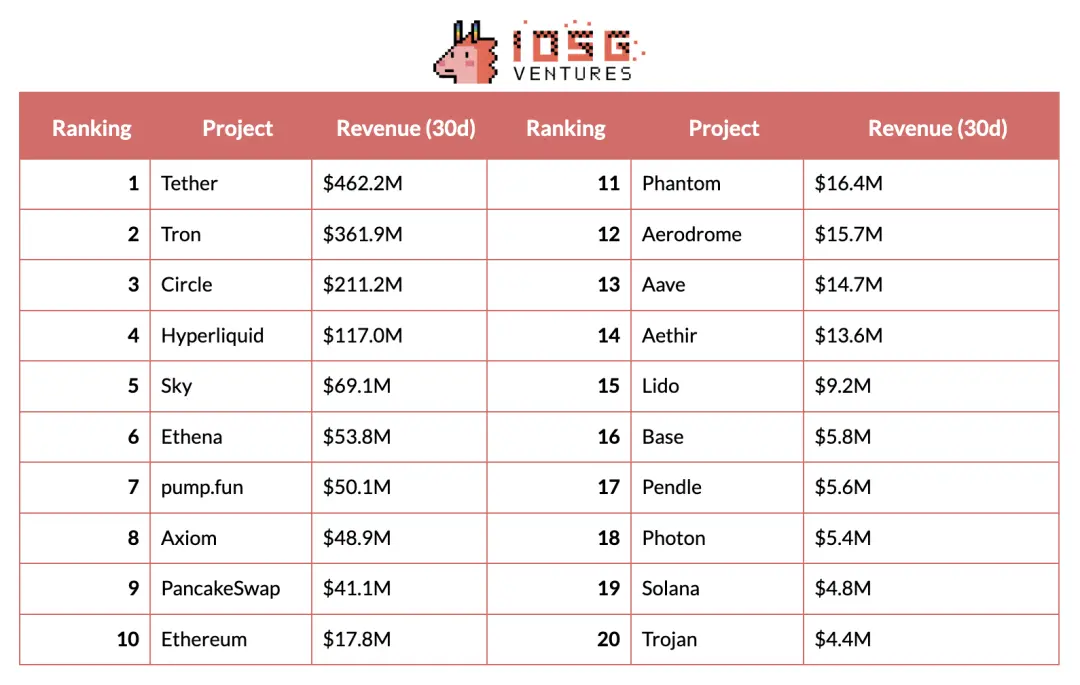 应用周期：亚洲开发者的黄金时代