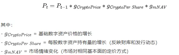 解构 DAT：超越 mNAV，如何识别“真假囤币”？