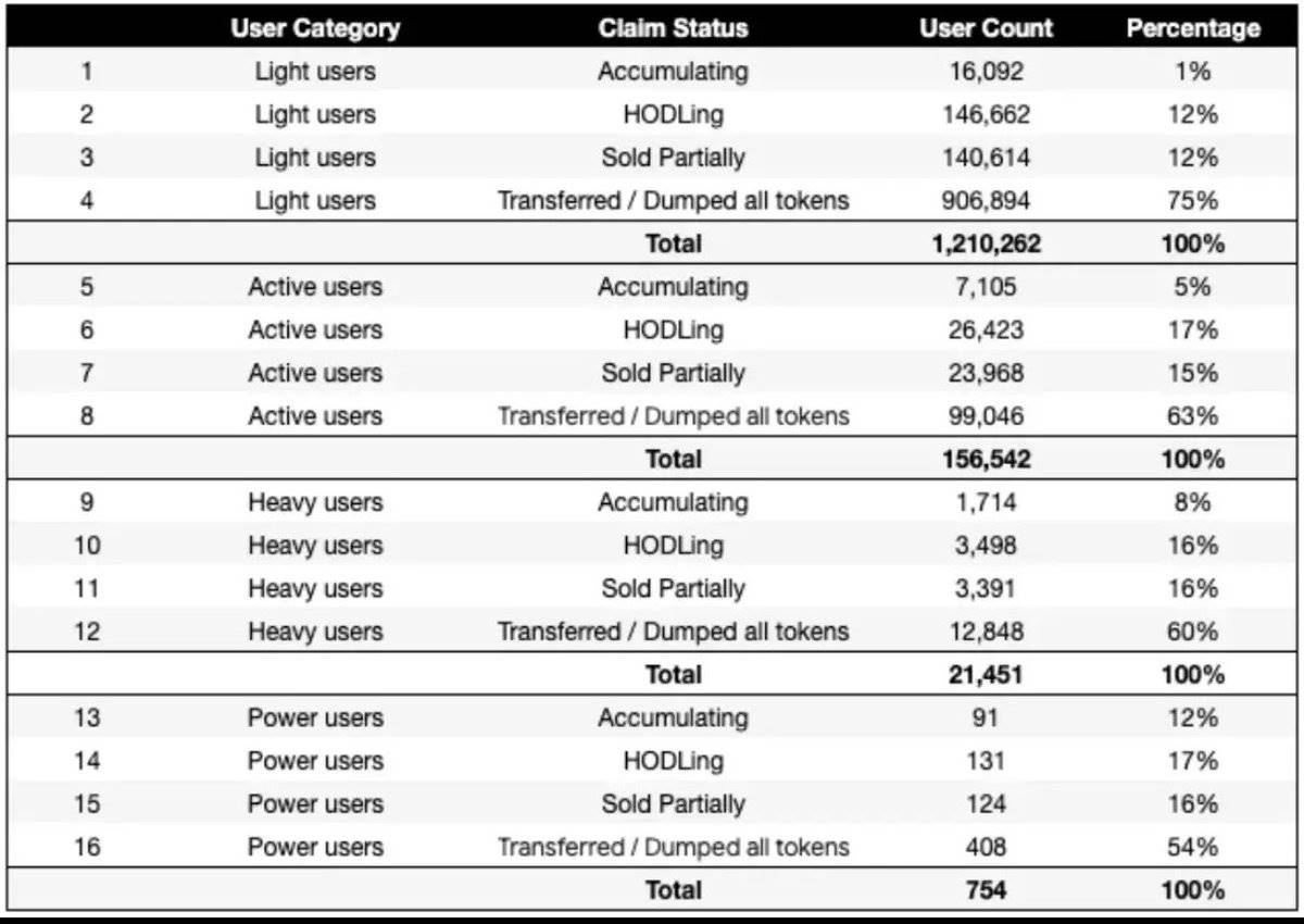 ICO 再次流行,2026 年会取代空投吗?