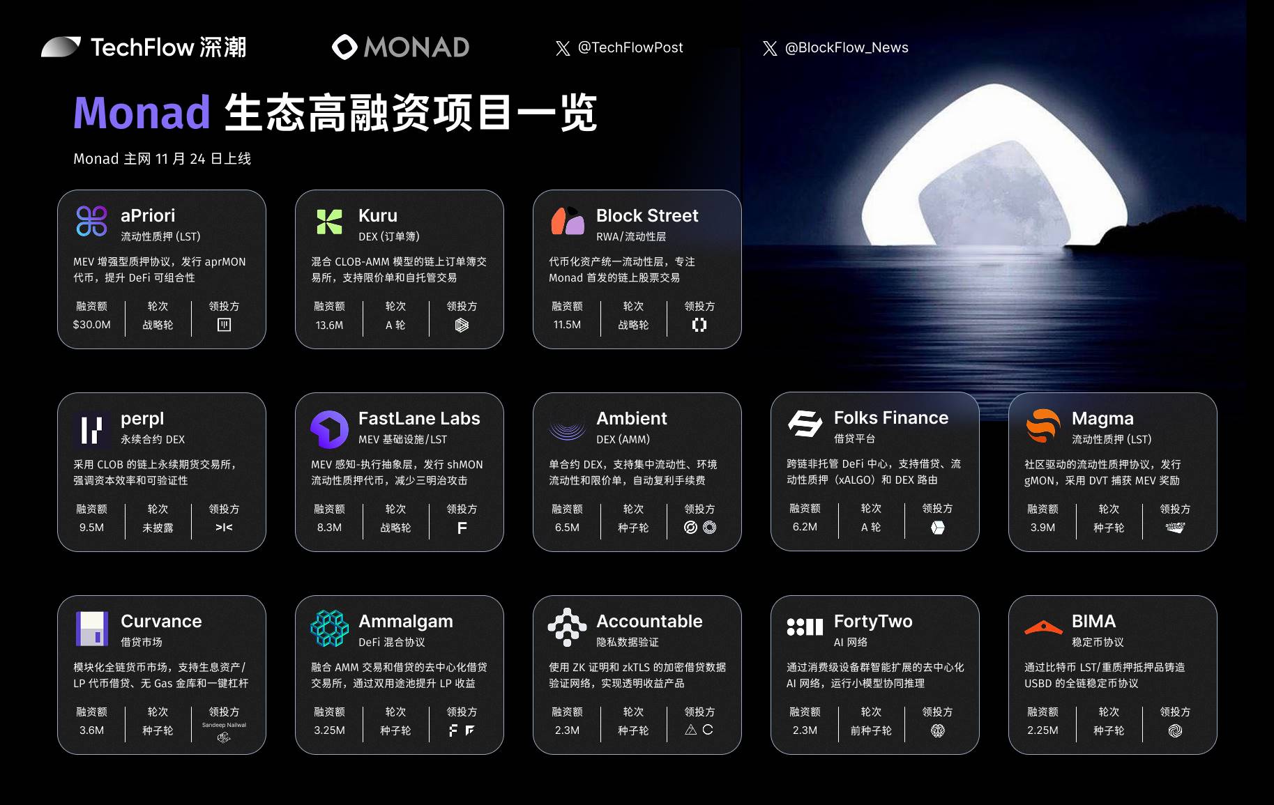 Monad 今晚主网上线，这些信息你必须了解